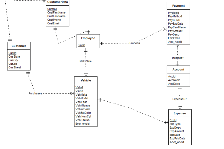 Week 5 Assign9 prob 2