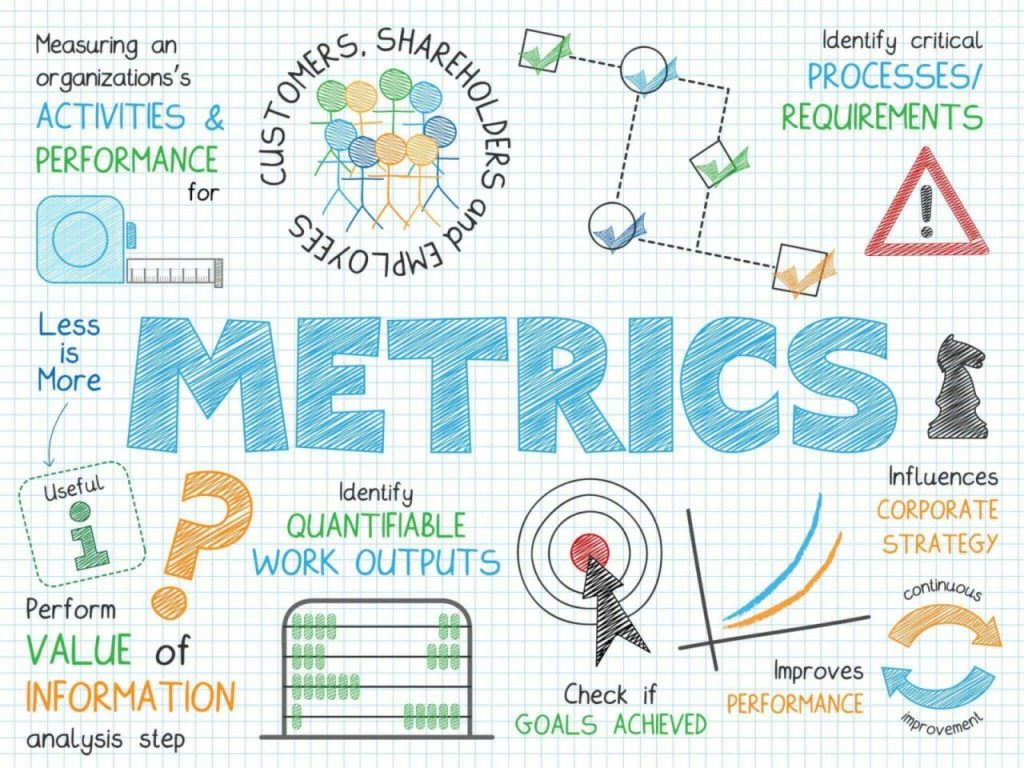 How to Develop Actionable Business Metrics